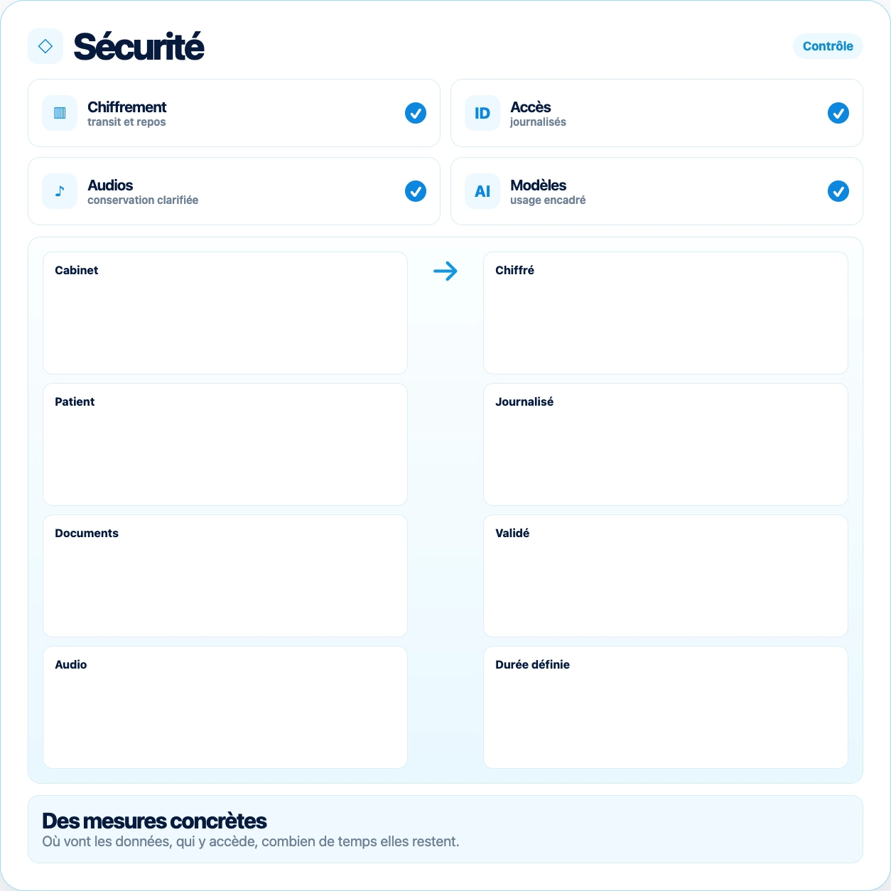 Doctalis Assistent mit belegtem Patientenkontext