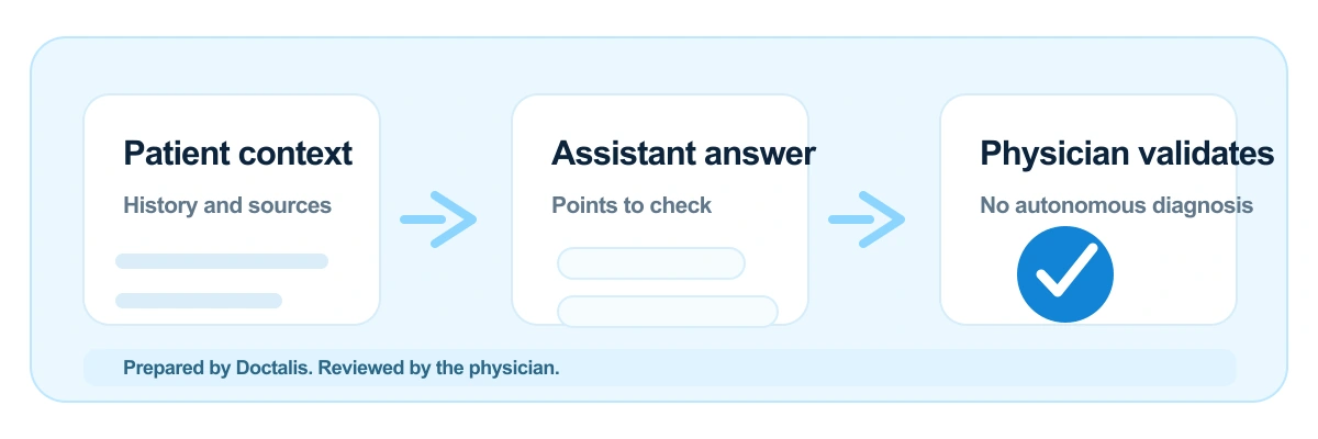 Doctalis assistant mockup with visible sources