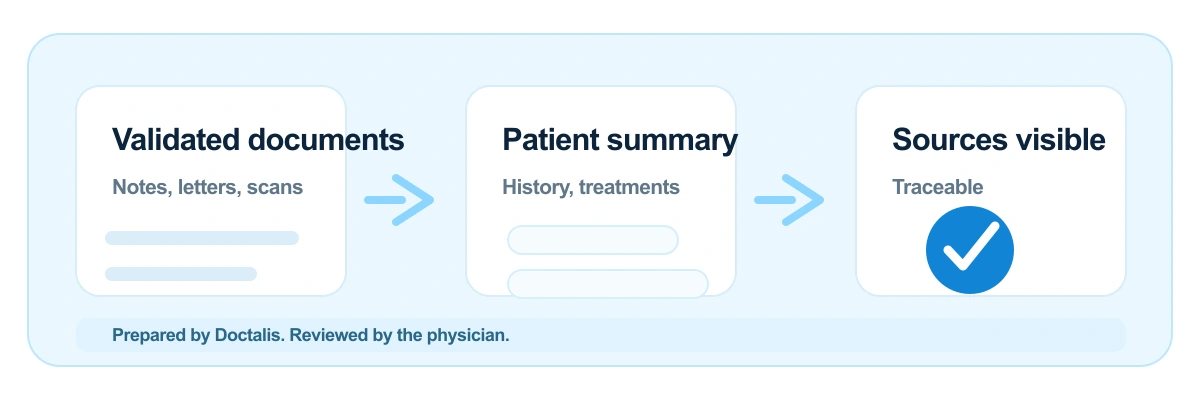 Doctalis patient memory mockup