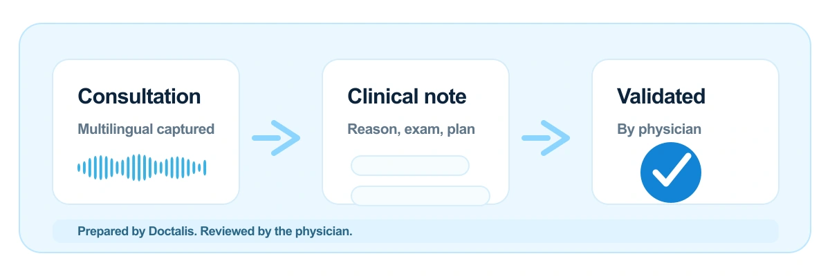 Doctalis clinical note mockup