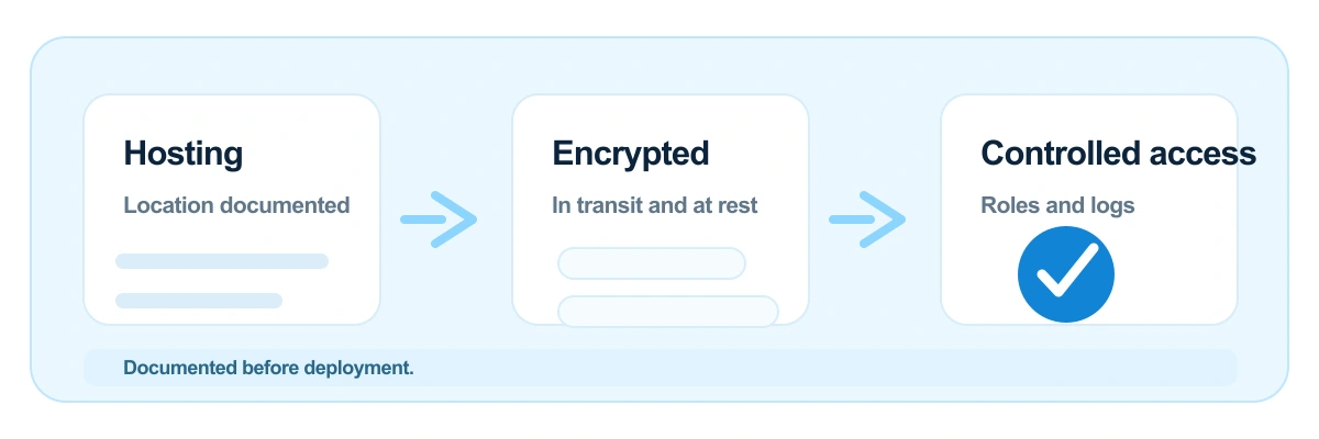 Doctalis security and control mockup